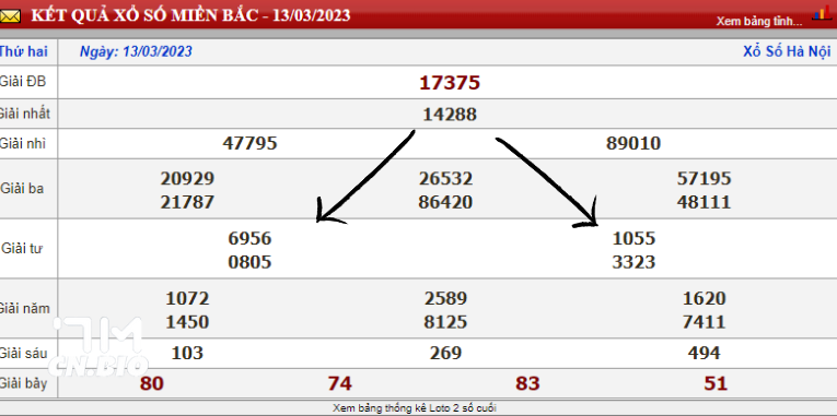 Soi cầu theo bạc nhớ