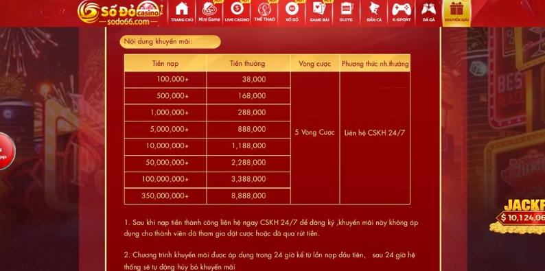 Chi tiết về chương trình khuyến mãi