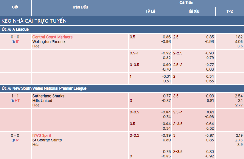 Thông tin kèo châu Á Thông tin kèo châu Á